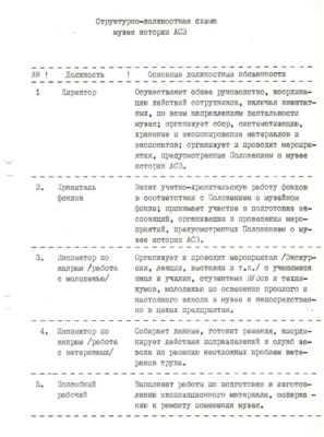 Структурно должностная схема музея истории АЗС